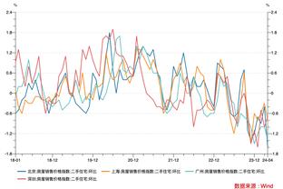 太准了！霍勒迪14中8&三分7中6砍下22分4板4助